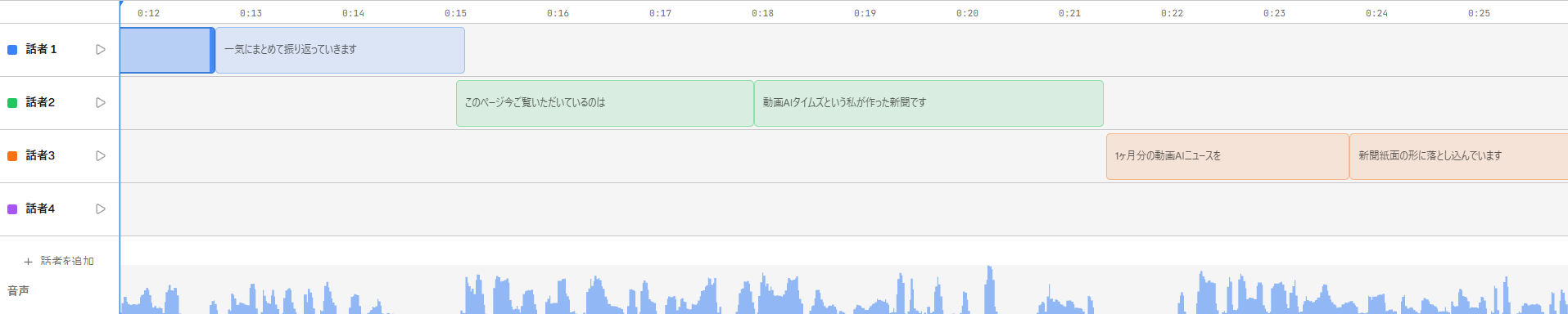 エディタ画面下部に音声波形とセグメント区間が重ねて表示され、右上に全体表示ボタン・縮小ボタン・拡大率スライダー・拡大ボタン・拡大率のパーセント表示・スクロールモード切替ボタンが並んでいる状態